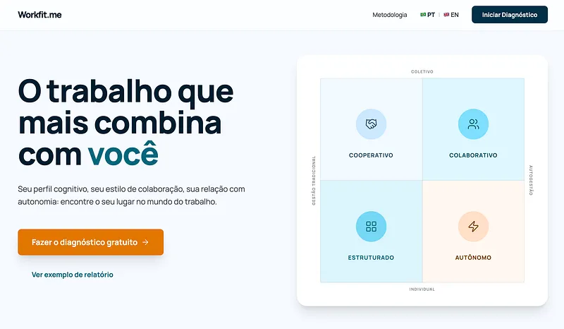 Página inicial do Workfit.me com o título "O trabalho que mais combina com você", o botão "Fazer o diagnóstico gratuito" e uma matriz com quatro quadrantes: Cooperativo, Colaborativo, Estruturado e Autônomo