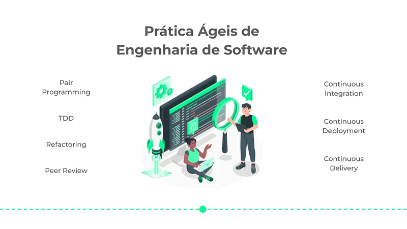 Slide “Práticas Ágeis de Engenharia de Software” com uma ilustração de duas pessoas diante de um monitor com código, uma lupa e um foguete, cercada pelos termos Pair Programming, TDD, Refactoring, Peer Review, Continuous Integration, Continuous Deployment e Continuous Delivery